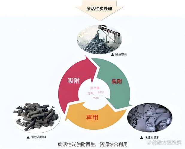 活性炭再生的四种方法，你知道几种？