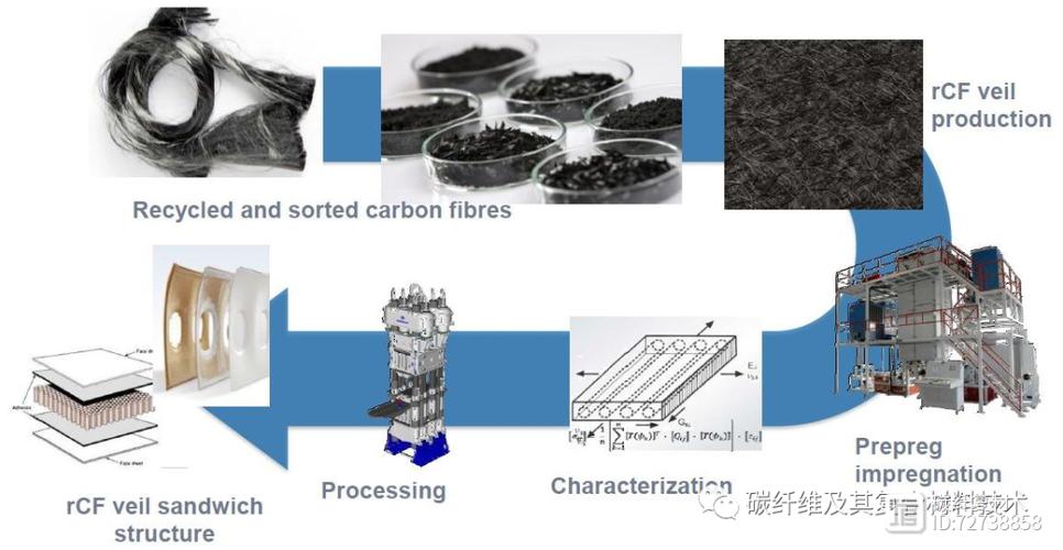 循环经济新突破 Apply Carbon完成全球首家全自动化回收碳纤维工厂调试