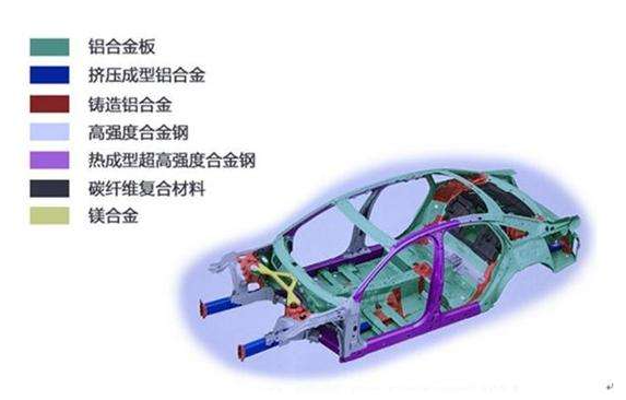 便携式光谱仪助力镁合金再生利用
