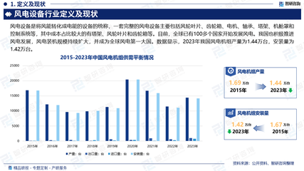 2025-2031年中国风电设备行业市场深度分析及投资趋势分析